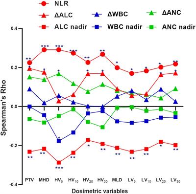 Involved-field irradiation or elective-nodal irradiation in neoadjuvant chemo-radiotherapy for locally-advanced esophageal cancer: comprehensive analysis for dosimetry, treatment-related complications, impact on lymphocyte, patterns of failure and survival